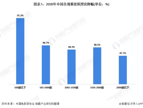 谁贡献了《八百》28亿票房?