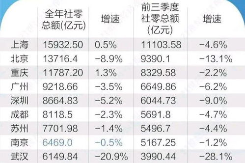 2020年上海工业战略性新兴产业总产值13930(2020年上海工会退休互助医保)