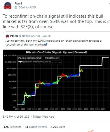 比特币重回4万美元/枚上方！(比特币重回2万)
