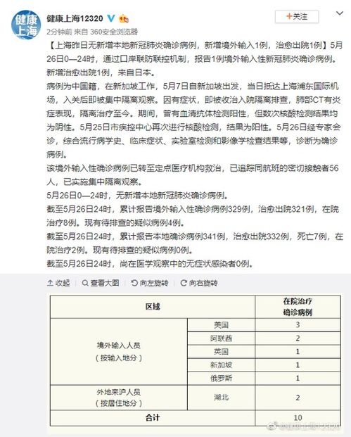 31省昨日无新增本土确诊！(31省昨日无新增本土病例香巷马会)