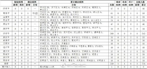 31个省(自治区、直辖市)和新疆生产建设兵团报告新确诊病例(31个省自治区是哪些)
