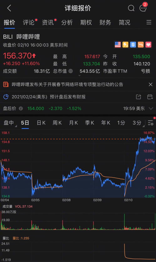 B站涉及不良内容,激怒品牌方断粮 市值一夜之间反增56亿美元(内容涉及不良暗示)