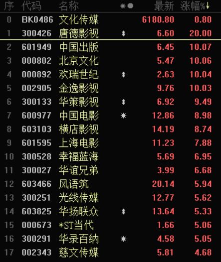 《新神榜:哪咤重生》讲述了封神之战3000年后封神榜即将重新(新神榜哪咤重生网盘)