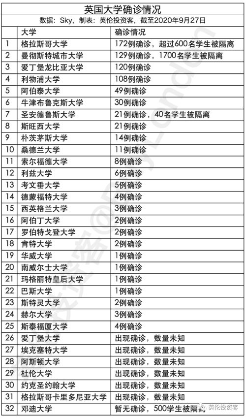英国高校出现疫情（图）(疫情对英国高校的影响)
