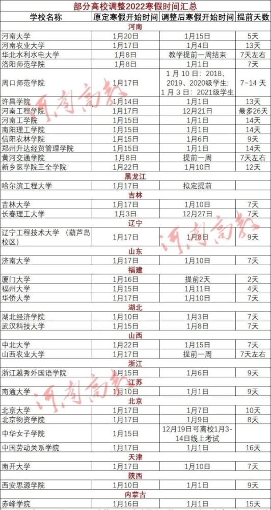 河南要求各学校调整放假时间!(河南要求各学校调整)