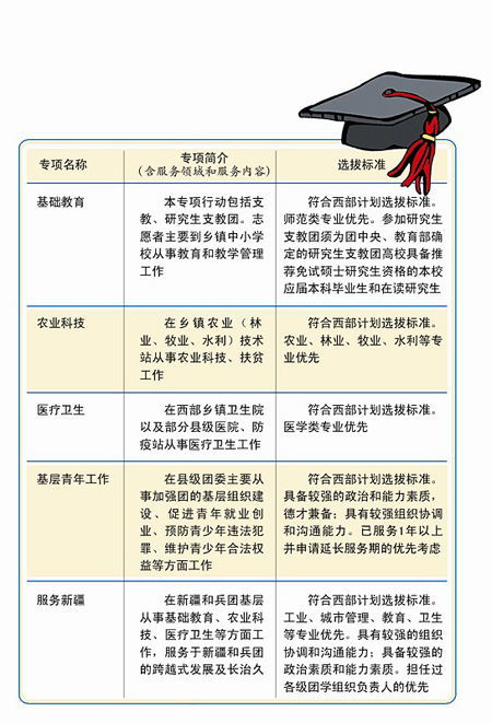 太原人!山西将招收300名大学生参加春运志愿服务活动(山西2022招警太原)