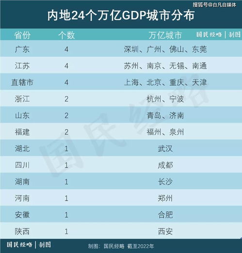 2021年全省GDP同比增长8%的12(2021年全省大学生国家安全知识竞赛)