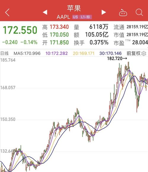 库克因为工资太高而被盯上 最强打工人