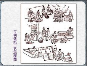 造纸术意义重大 蔡伦声望大却为何自杀？