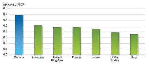 加拿大在全球教育质量排名第一 加入教育强国(加拿大教育体系特点)