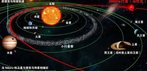 苏美尔人神话：4月23日撞尼比鲁（Nibiru）行星地球？假新闻！(苏美尔人神话与中国神话相同点和不同点)