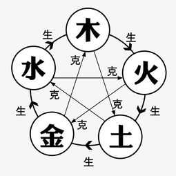 无量子教风水五行八卦的关系详细说明