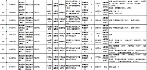 明朝县衙三班六房是什么职位?有多少公务员?(明朝县衙三班六房是什么)
