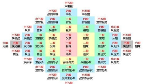 古代极刑株九族是指哪九族（图）