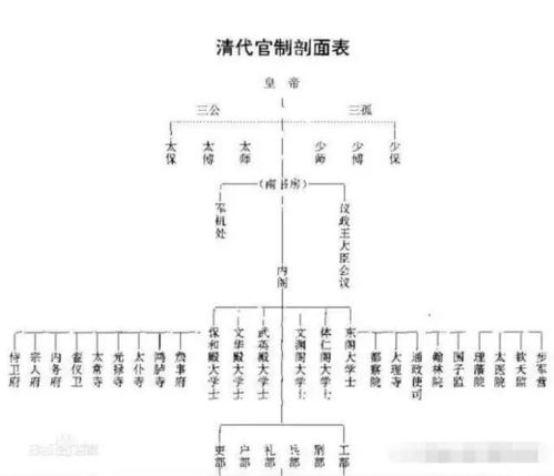 清代的中堂大人什么样的官职?