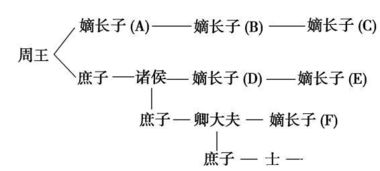 西欧采邑制的实质是什么?(西欧庄园与采邑制的关系)