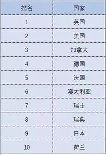2019年世界最佳国家排行榜出炉 秘鲁排名第46位(2019年世界最长寿老人)