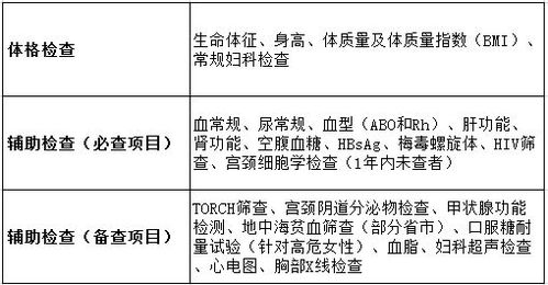 61岁女子为32岁儿子代孕 辈分咋办?(女子61公斤)