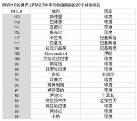 印度空气污染爆炸表PM2(化工厂爆炸空气污染)