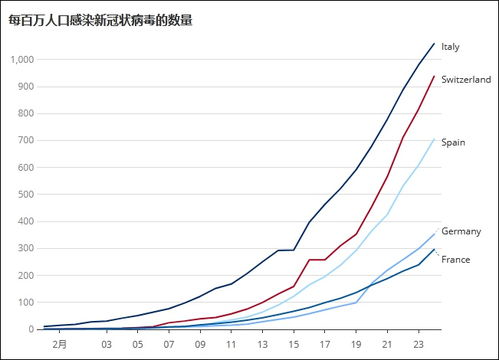 意大利确诊病例增加到230例(意大利确诊病例增至4636例)
