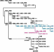 信长野望14日本战国55个家族图文介绍(宝可梦信长的野望密码)