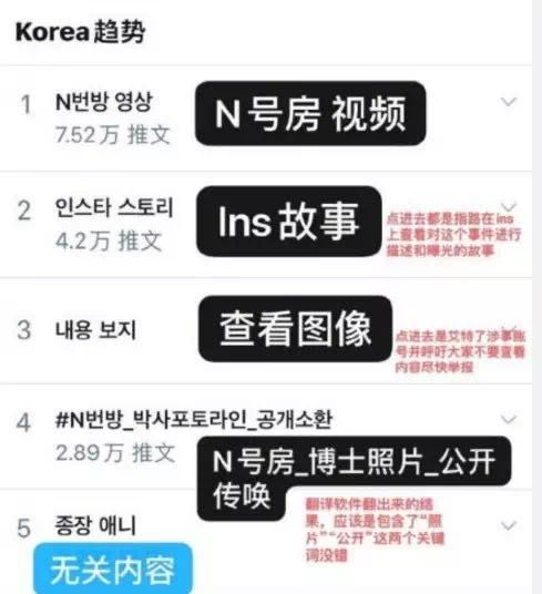 N号房赵博士身份公开(N号房赵博士将检测)