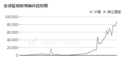 富人抢购呼吸机,人们囤积伏特加.