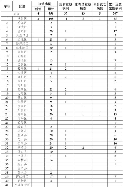 意大利新冠肺炎感染呈下降趋势 官方:由于控制措施(意大利治疗新冠肺炎免费吗)