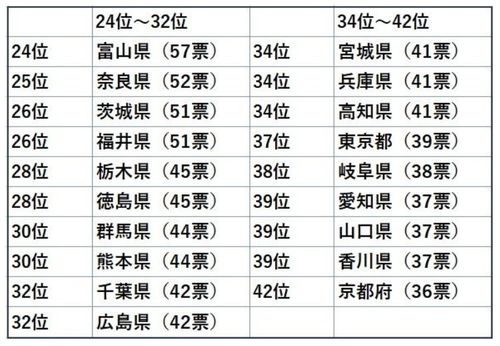 日本的县知事和地方议会不如美国州长和州议会自治(日本县知事级别)