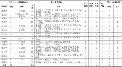 美国2986名现役军人确诊