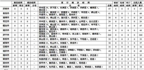 韩国境外输入病例累计超过1000例 当地157人感染(山东境外输入病例)
