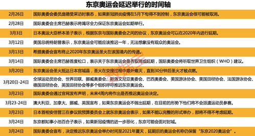 国际奥委会:日本将承担延迟奥运会资金3000亿日元(国际奥委会日本人)