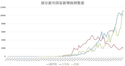 全球疫情最新消息：新冠病毒来自自然界 欧洲死亡超14万例(现在全球疫情最新消息)