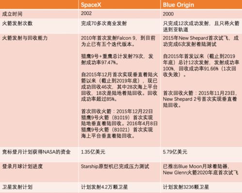三家宇航公司搭载宇航员登月系统