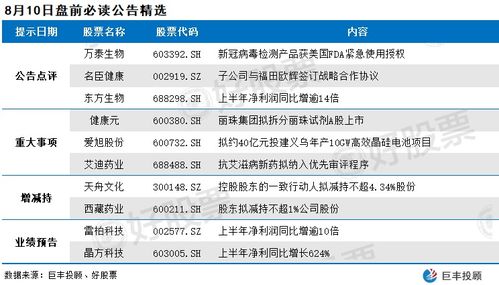 罗氏新冠病毒抗体检测技术获美国FDA紧急使用授权(罗氏巨细胞病毒抗体)