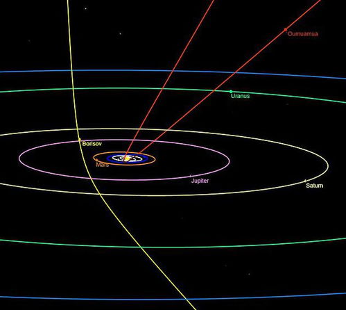 鲍里索夫彗星简介：自带毒气的奇特星际彗星富含一氧化碳冰