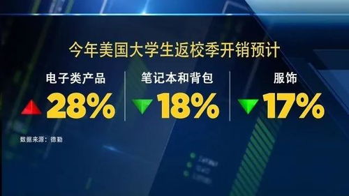 疫情之下 美国线上线下零售商差距扩大