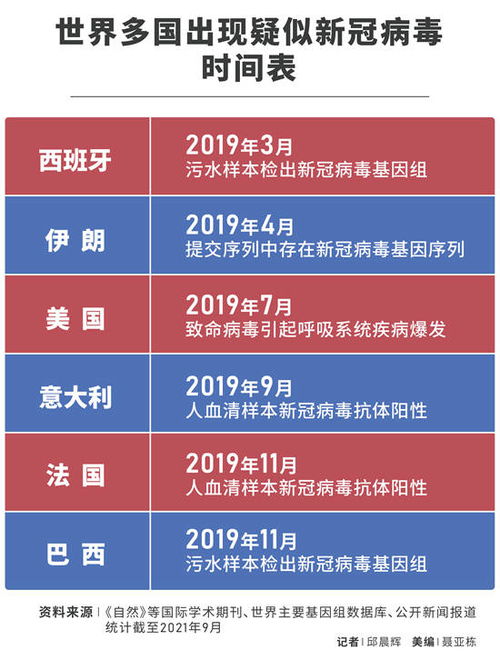 美国早期疫情冰山一角被掀开,日本媒体当初预言了?(美国早期应对疫情措施)
