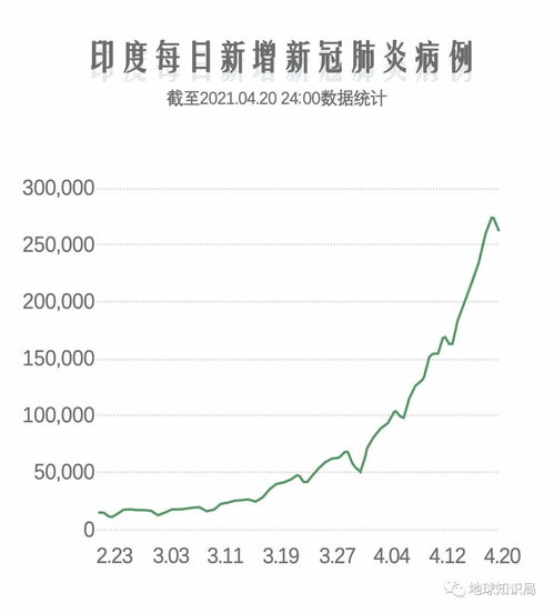 全球单日新增10万病例破纪录 集中四国：美国、俄罗斯、巴西和印(全球单日新增病例)
