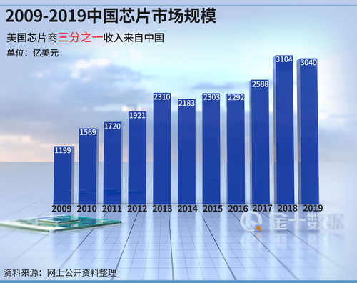 美国制裁日本半导体事件：美国为何打压日本半导体?(美国制裁日本半导体芯片企业的主要目的是)