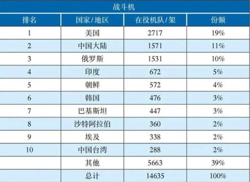 2020年世界军力排行榜：世界综合军事实力排名(2020年世界军火销量排行榜)