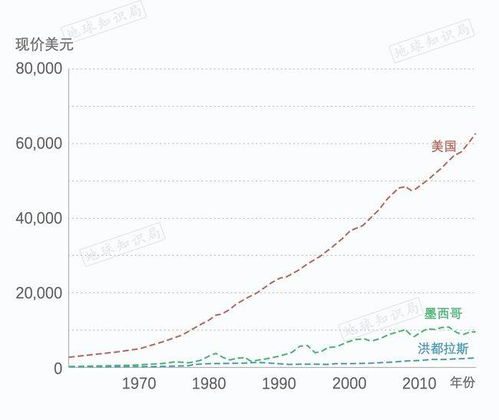 美国军事结构是从总统(总司令)到新兵的指挥体系结构(美国的军事结构)