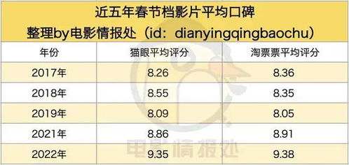 评分高的国产文艺片：好看的国产文艺片有哪些？(评分高的文艺电影)