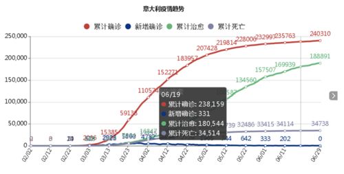 新冠每18秒1人死亡 每天有超过4,700人因新冠病毒感染死亡(新冠每18秒1人死亡 视频)
