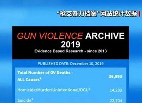 2019年美国枪击案死亡人数统计有多少(2019年美国枪击案死亡人数统计)