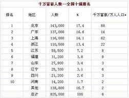 2020年全球亿万富豪榜:亚马逊首席执行官杰夫贝索斯连续第三(2020年全球手机销量)
