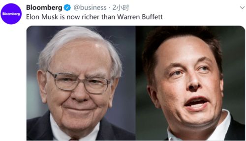 彭博社亿万富翁指数:马斯克财富增加61亿美元(彭博亿万富翁全球排行榜)