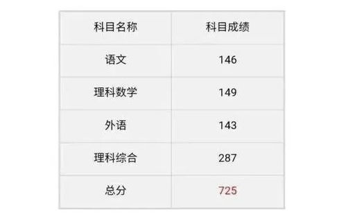 平常心很重要!高考成绩超出预期,令人兴奋(平常心摸高多少)