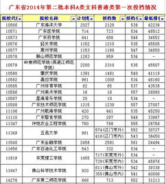 江苏省女生高考文科排名第一 原因令人遗憾(江苏省高考一本分数线)
