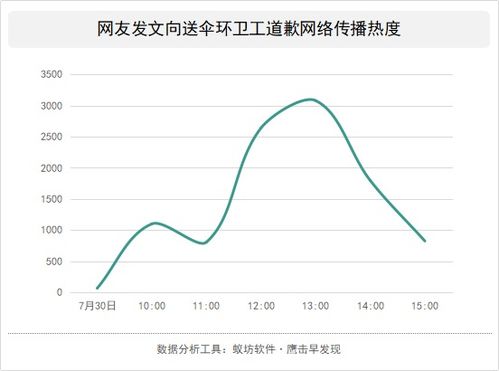 向环卫工人道歉 到底是怎么回事? 被误解的善良 以为他卖伞